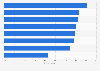 Experience and expectations towards e-commerce in Romania in 2022