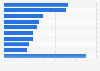 Luxury goods products consumers planning to buy in the next 12 months worldwide as of February 2023, by category