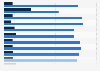 Trust in news sources in Portugal in 2024, by brand