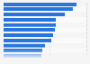 Sources of discovery of brands, products, and services in Israel in the 3rd quarter of 2023