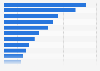 Main channels for online brand research in Israel in the 3rd quarter of 2023