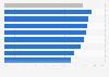 Share of shoppers who would consider options for more sustainable deliveries in selected countries worldwide in 2023