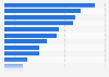 Digital advertising touchpoints in the UK as of September 2024