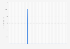 Precio del tether (USDT) desde 29. abril 2022 - 22. enero 2025 (en dólares)