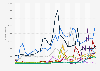 Leading banking apps in Italy from 1st quarter 2015 to 1st quarter 2023, by number of Google Play downloads