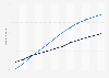 Total number of digital health users in Indonesia from 2018 to 2029, by segment (in millions)