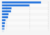 Rate of deaths from the leading causes of death in Canada in 2022 (per 100,000 population)