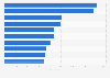 Best-selling plug-in hybrid electric vehicle models in Spain in 2023, based on new registrations