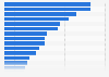 Leading telecommunications companies worldwide 2025, by market capitalization (in billion U.S. dollars)