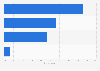 Attitudes toward ads and ad tracking in Czechia in the 3rd quarter of 2023