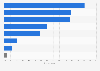 Sources that influenced online purchasing decisions among consumers in the Philippines as of January 2023