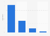 Podcast listening habits of young Hungarians in 2023