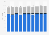 Number of workers by type of employment in Rio de Janeiro from the 2nd quarter of 2022 to the 3rd quarter of 2024 (in 1,000s)