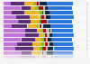 Situation in which LGBT respondents in Europe last experienced discrimination as of 2019, by country 