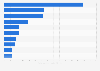 Largest home and kitchen appliances companies globally in 2024, by market capitalization (in billion U.S. dollars)