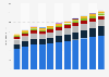 Revenue of small kitchen appliances worldwide from 2019 to 2029, by region (in billion U.S. dollars)