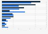 Preferences for buying different products online in Thailand as of January 2023, by gender