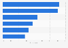 Importance of delivery and return options for online shoppers in Germany in 2022