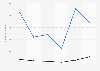 Number of holiday and business trips in Romania in the first half of 2024, by month (in 1,000s)