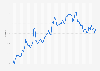 Global search engine traffic market share of DuckDuckGo from January 2018 to January 2024