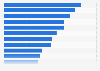 Public opinion on the main problem currently affecting Spain as of June 2024