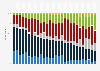 Share of respondents in the European Union indicating that discrimination against lesbian, gay, or bisexual people is widespread in 2019, by member state