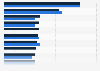 Average number of unique monthly visitors to leading e-commerce websites and apps in France in 1st quarter and 1st quarter 2024 (in millions)