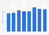 Average number of unique monthly visitors to Carrefour in France from 2nd quarter 2022 to 2nd quarter 2024 (in millions)