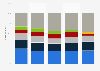 Distribution of electricity generated by the largest electricity producers in Germany from 2018 to 2022