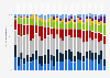 Age range at which transgender people in Europe realized that their gender assigned at birth did not match their gender identity in 2019, by country