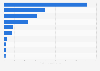 Average price components of a domestic electricity bill in Germany 2023 (in euro cents per kilowatt-hour)