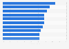 Percentage of employees in the United States who stated the following caused them the most work-related stress as of 2022