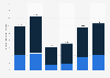 Number of domestic visitors to Melbourne, Australia from 2018 to 2023, by type of trip (in millions)