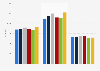 Average monthly income in the state of Rio de Janeiro from 2018 to 2023 (in Brazilian reals)