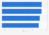 Customer satisfaction with driver friendliness of online transport services in Indonesia as of September 2022, by score