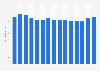 U.S. customer satisfaction with Bing from 2010 to 2024 (index score)