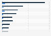 Number of professional service robot manufacturers in leading countries in 2023, by company type