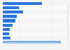 Frequency of rejecting cookies on websites in the United Kingdom (UK) as of February 2023