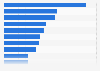 Leading channels for outbound travel planning in China as of January 2023