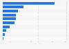 Best-selling beauty and personal care products on Amazon in 2nd quarter 2024, by number of reviews (in thousands)