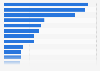 Top Google search queries in the United Kingdom in 2023 (index value)