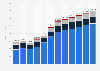 Non-alcoholic drinks revenue in Hungary from 2018 to 2029, by segment (in million U.S. dollars)