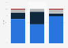 Distribution of battery-electric vehicle and plug-in hybrid electric vehicle sales in Spain in 2022, by vehicle body type