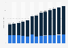 Revenue of robotics market worldwide from 2016 to 2028, by category (in billion U.S. dollars)