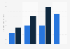 Average per annum salary within art fairs in the United Kingdom (UK) in 2022, by occupation (in 1,000 GBP)