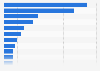 Leading incentives to motivate online purchases among internet users in Japan as of Q3 2023