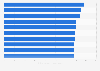 Ten highest rated smart speakers worldwide for party related activities as of January 2024