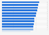 Share of consumers satisfied with their most recent customer experience in Japan as of the 3rd quarter 2023, by industry