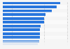 Most recommended industries among consumers based on recent customer experience in Japan as of the 3rd quarter 2023