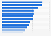 Share of consumers intending to make future purchases based on most recent customer experience in Japan as of the 3rd quarter 2023, by industry